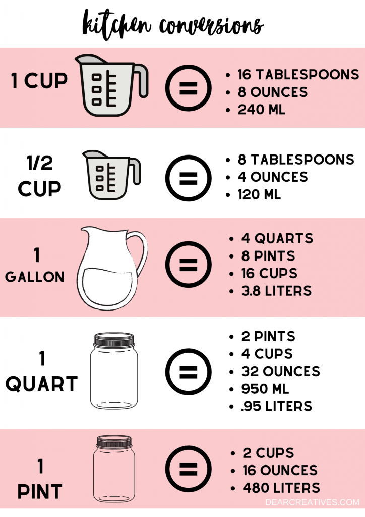 kitchen conversion chart page 1 - DearCreatives.com