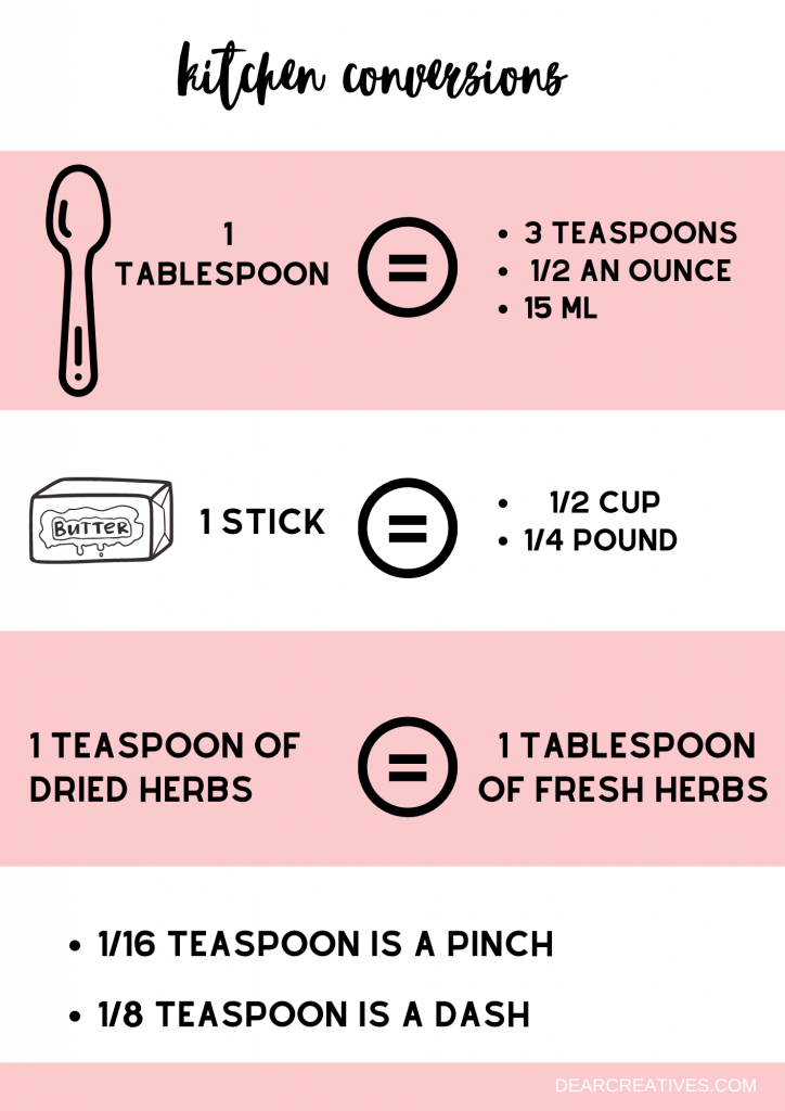 kitchen conversion chart - page 2